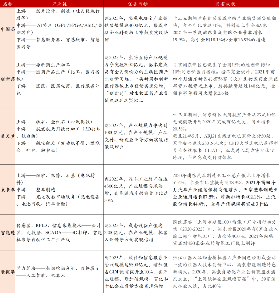 集成电路创新研究中心待遇_集成电路研究院工作怎么样_集成电路研发中心是国企吗