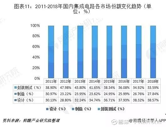 集成电路产业报告_集成库电路产业研究数据分析_集成电路产业研究数据库