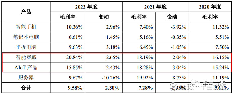 智能硬件制造商_厂商硬件智能产品是什么_智能硬件产品厂商