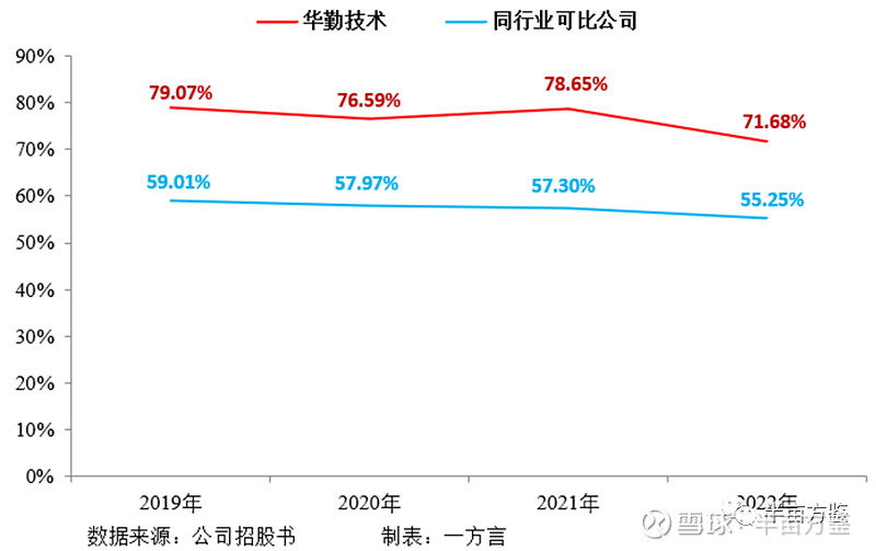 厂商硬件智能产品是什么_智能硬件产品厂商_智能硬件制造商