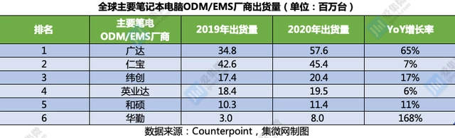 厂商硬件智能产品是什么_智能硬件类产品_智能硬件产品厂商