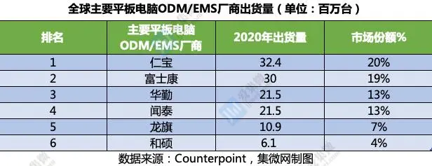 厂商硬件智能产品是什么_智能硬件产品厂商_智能硬件类产品
