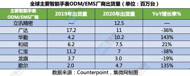 智能硬件产品厂商_厂商硬件智能产品是什么_智能硬件类产品