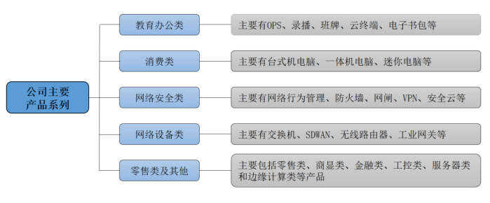 智能硬件产品厂商_智能硬件类产品_厂商硬件智能产品是什么