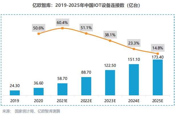 智能硬件类产品_厂商硬件智能产品是什么_智能硬件产品厂商