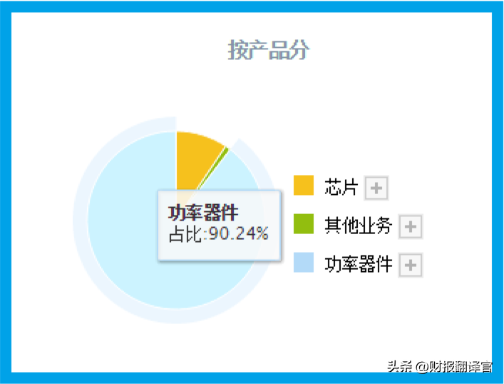 半导体销售额排名_半导体行业公司_半导体销售研发公司排名