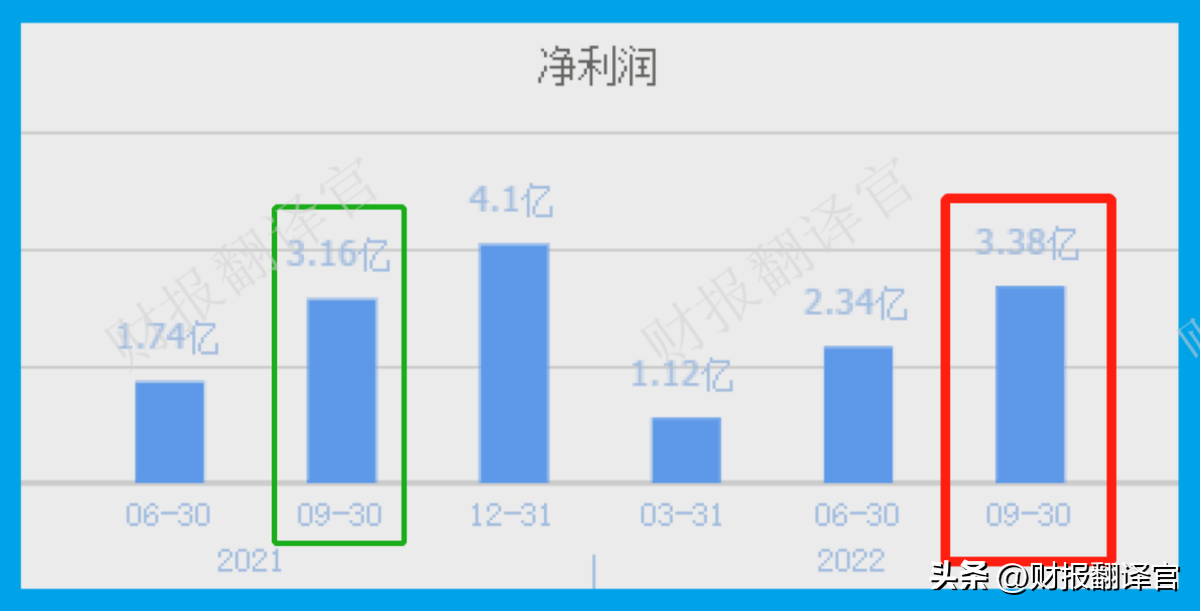 半导体销售研发公司排名_半导体销售额排名_半导体行业公司