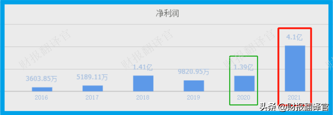 半导体销售额排名_半导体行业公司_半导体销售研发公司排名