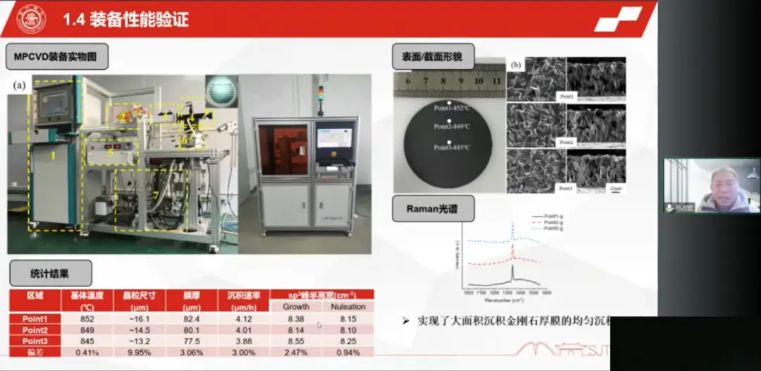 半导体进展二维研究材料的特点_二维半导体材料的研究进展_半导体进展二维研究材料有哪些