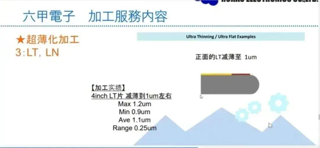 半导体进展二维研究材料有哪些_半导体进展二维研究材料的特点_二维半导体材料的研究进展