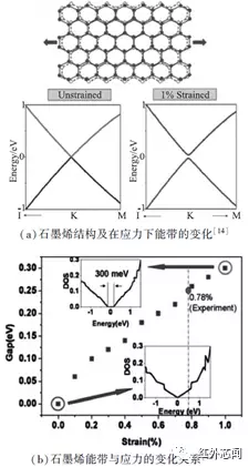 二维半导体材料的未来_半导体进展二维研究材料是什么_二维半导体材料的研究进展