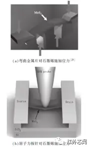 二维半导体材料的未来_半导体进展二维研究材料是什么_二维半导体材料的研究进展