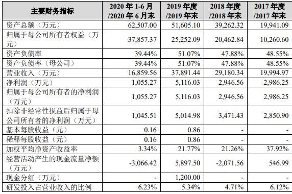 河南智能电子元器件销售_河南电子产品生产厂_河南智能装备