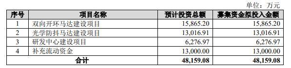 河南智能电子元器件销售_河南智能装备_河南电子产品生产厂