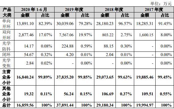 河南智能电子元器件销售_河南电子产品生产厂_河南智能装备