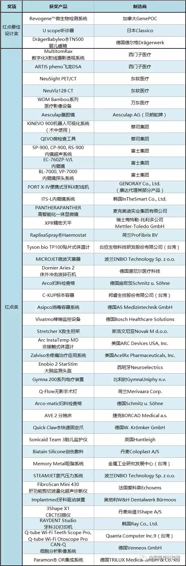 红点概念奖入围会有证书吗_红点概念奖获奖作品_红点奖2017概念奖