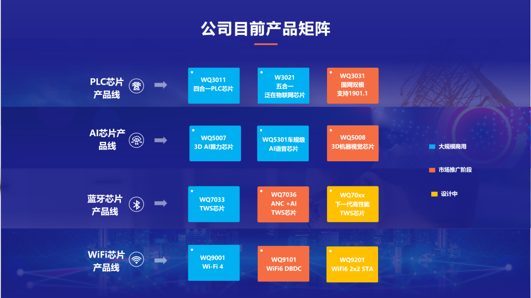 半导体行业销售_电子半导体销售额_半导体销售是什么