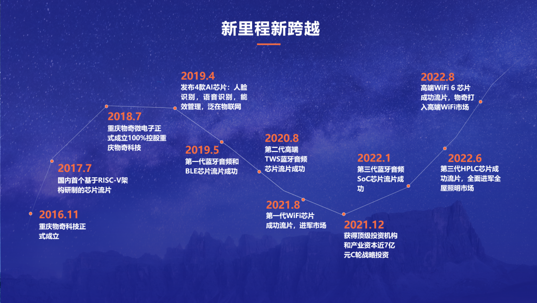 半导体销售是什么_电子半导体销售额_半导体行业销售