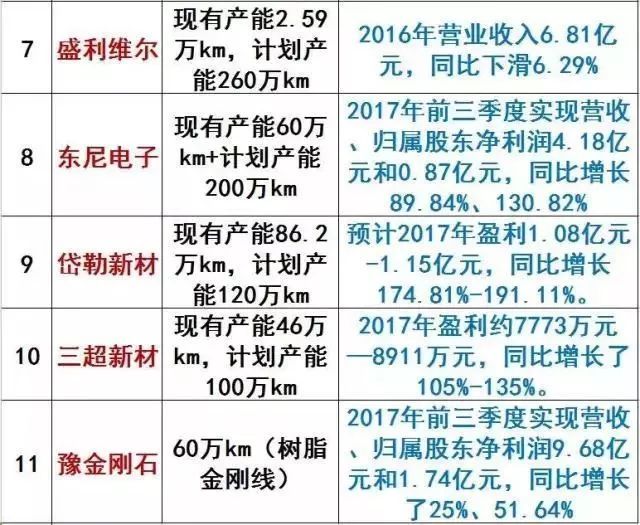 山东电磁线厂家_电磁线设备生产厂家_新泰电磁线线盘生产厂家