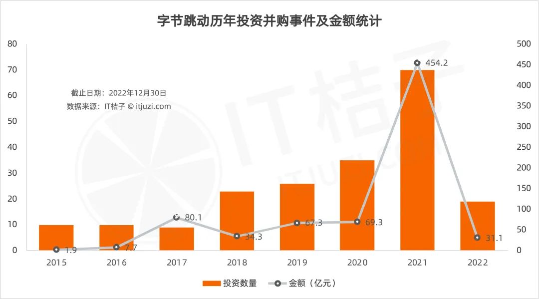 字节跳动智能硬件产品经理_字节跳动硬件开发_字节跳动硬件产品经理