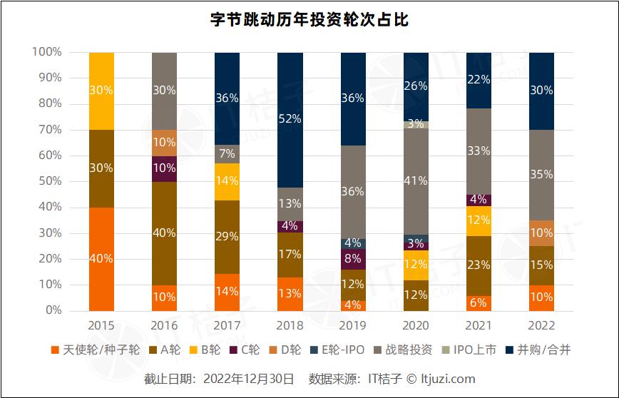 字节跳动硬件开发_字节跳动智能硬件产品经理_字节跳动硬件产品经理