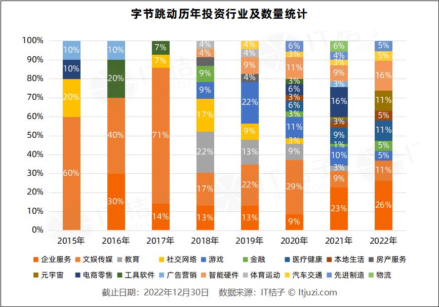 字节跳动智能硬件产品经理_字节跳动硬件开发_字节跳动硬件产品经理
