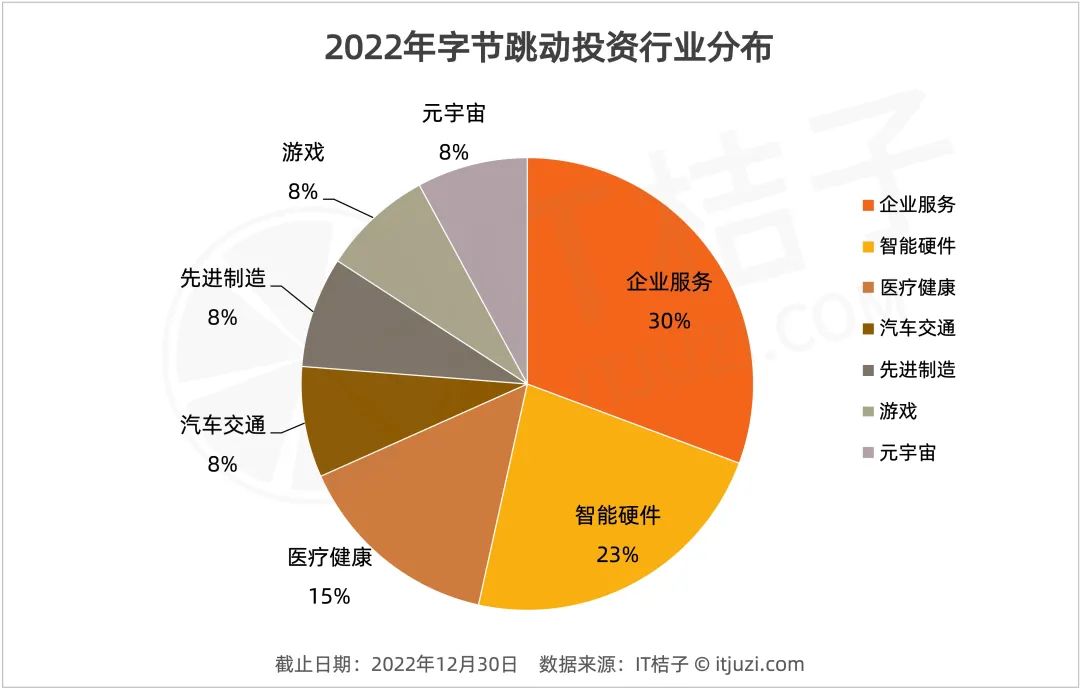 字节跳动硬件开发_字节跳动智能硬件产品经理_字节跳动硬件产品经理
