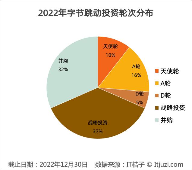 字节跳动硬件开发_字节跳动智能硬件产品经理_字节跳动硬件产品经理
