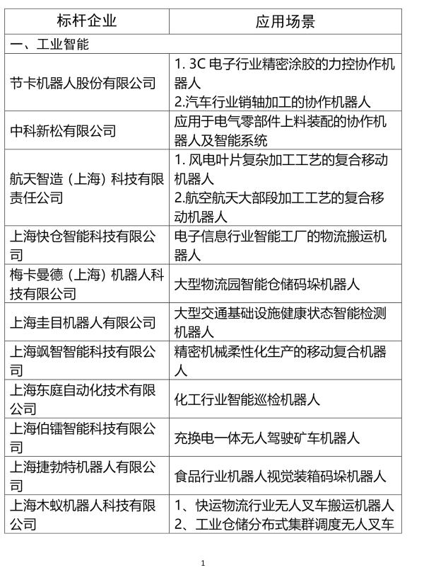 人工智能链条产业链条包括什么_智能机器人产业链构成_产业链智能化
