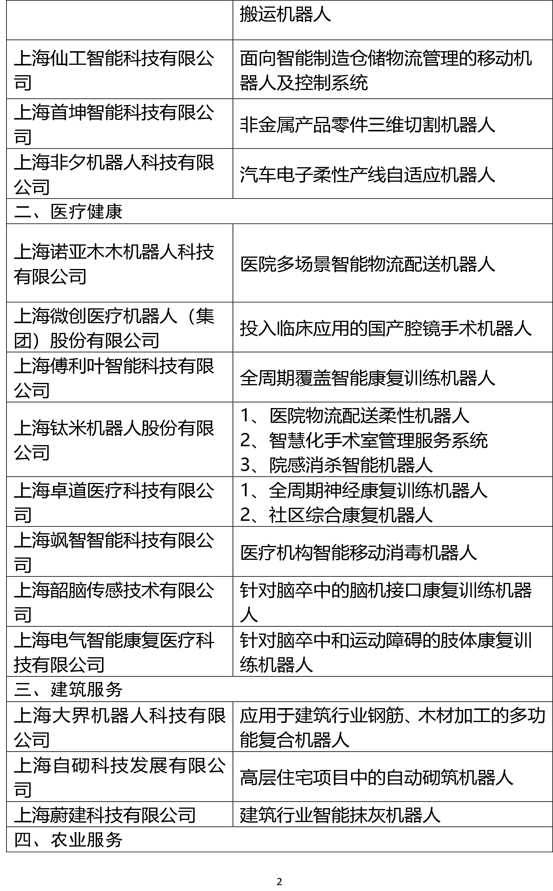 智能机器人产业链构成_产业链智能化_人工智能链条产业链条包括什么