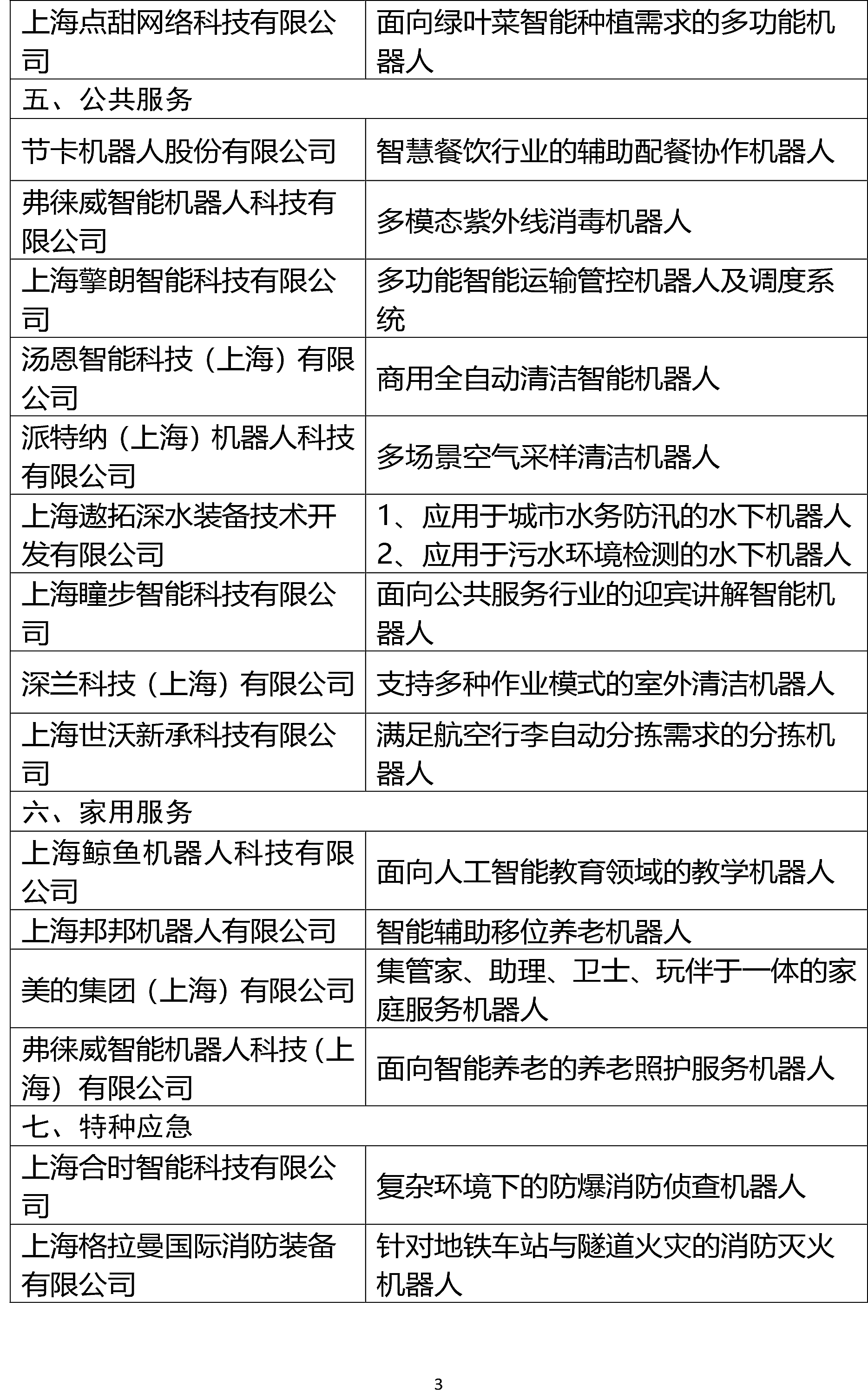 产业链智能化_人工智能链条产业链条包括什么_智能机器人产业链构成