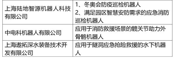 人工智能链条产业链条包括什么_产业链智能化_智能机器人产业链构成