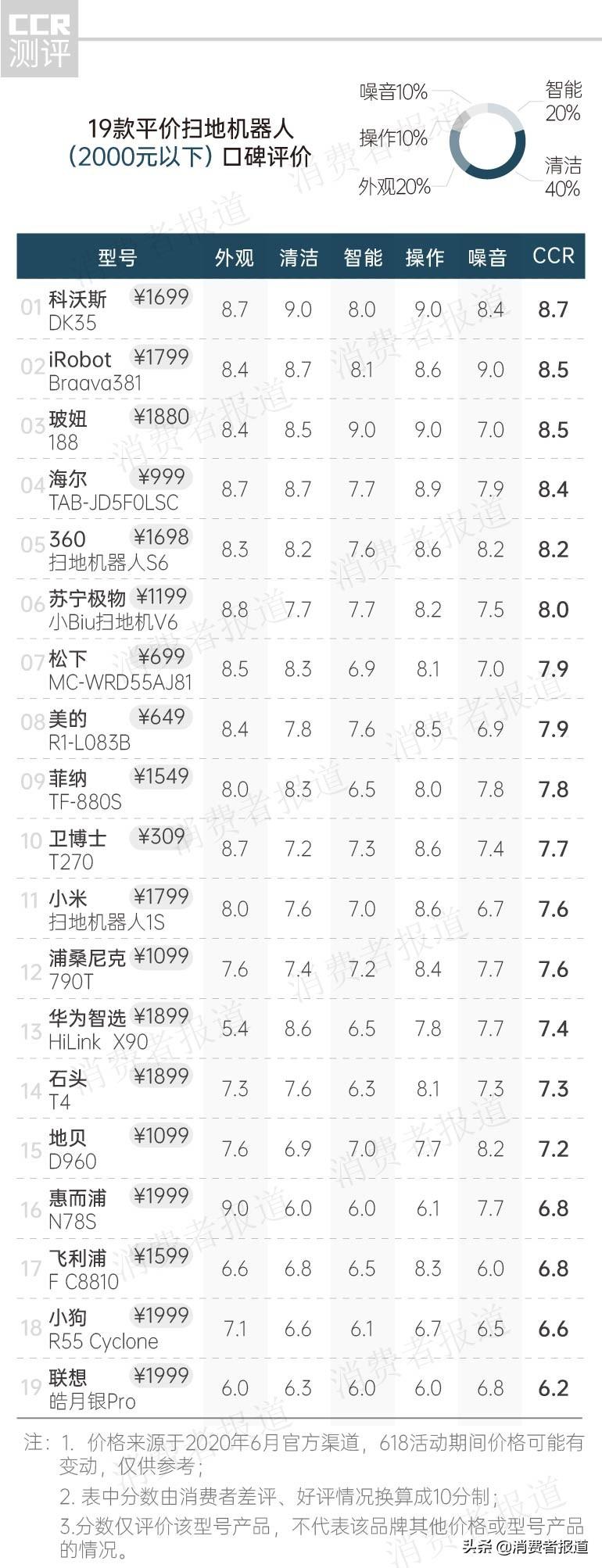 智能机器人最便宜_便宜机器智能人有哪些_智能机器人价格