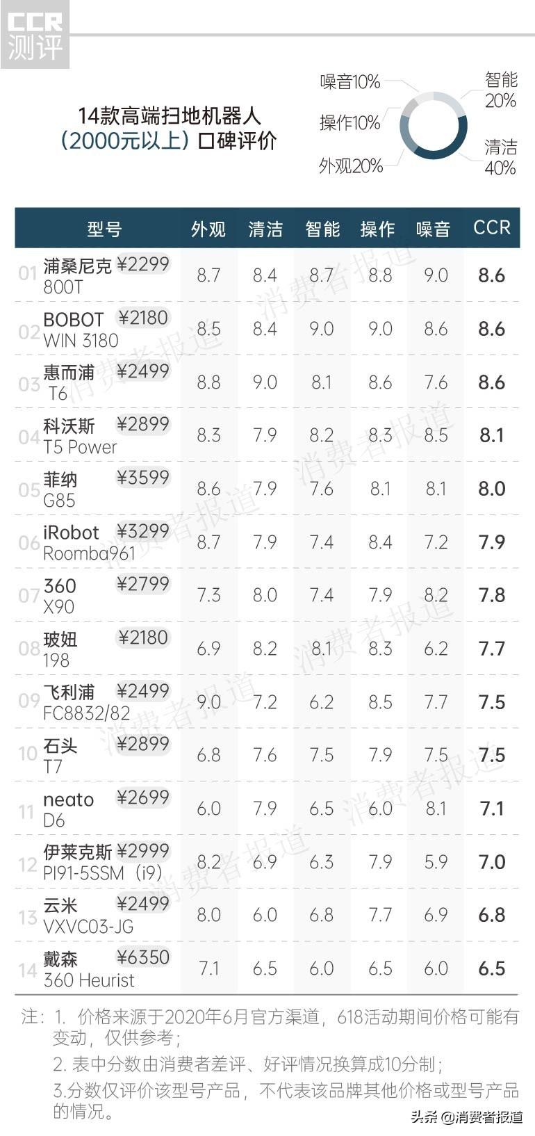 便宜机器智能人有哪些_智能机器人最便宜_智能机器人价格