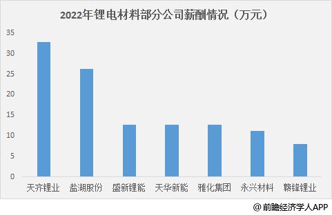 半导体行业销售怎么样_半导体行业技术销售薪资_半导体行业销售薪资构成