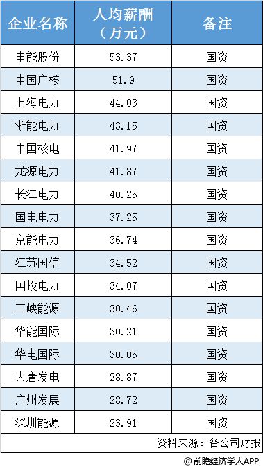 半导体行业销售怎么样_半导体行业技术销售薪资_半导体行业销售薪资构成
