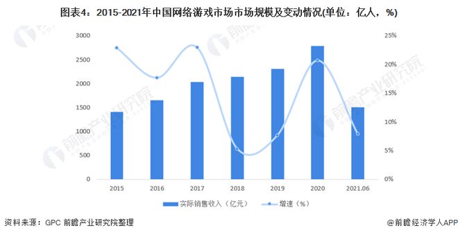 半导体行业销售怎么样_半导体行业技术销售薪资_半导体行业销售薪资构成