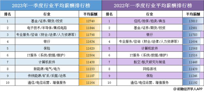 半导体行业销售薪资构成_半导体行业销售怎么样_半导体行业技术销售薪资