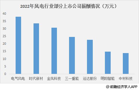 半导体行业技术销售薪资_半导体行业销售怎么样_半导体行业销售薪资构成