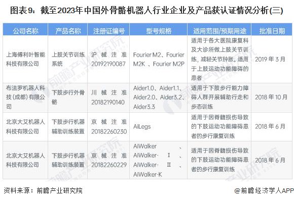 注：查询日期截至2023年7月25日。