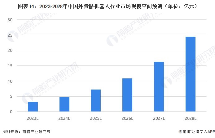 智能ai助力机器人连接_智能助理机器人_助力型连接器是什么样子