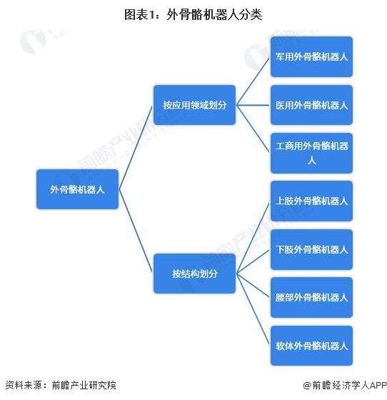 智能助理机器人_智能ai助力机器人连接_助力型连接器是什么样子