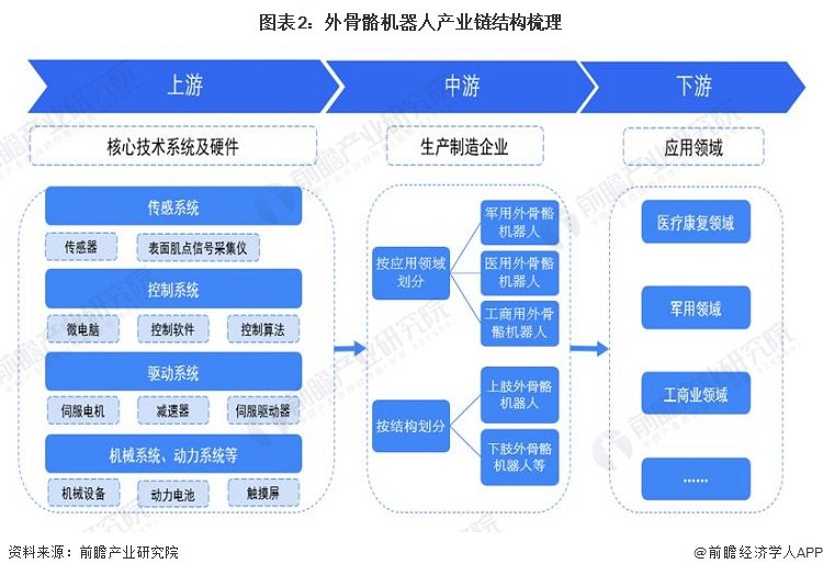 智能ai助力机器人连接_助力型连接器是什么样子_智能助理机器人