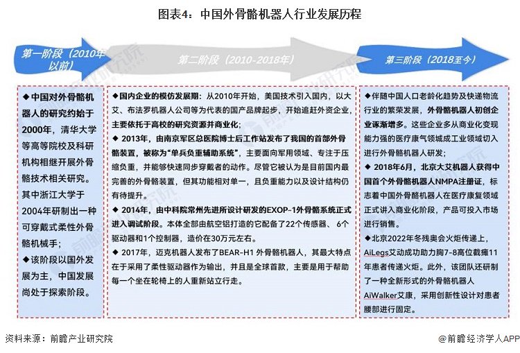 助力型连接器是什么样子_智能ai助力机器人连接_智能助理机器人