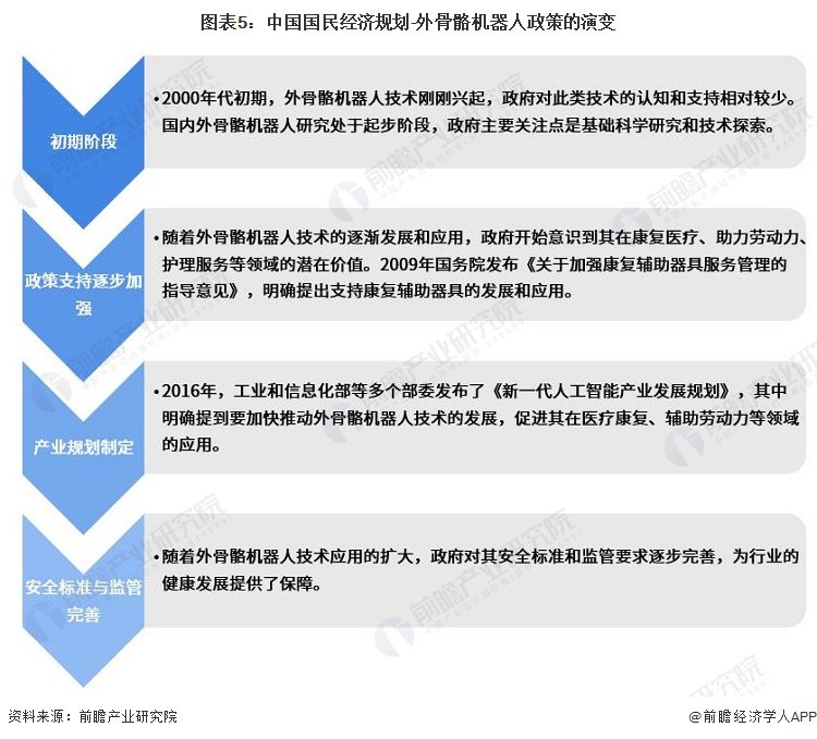 智能ai助力机器人连接_助力型连接器是什么样子_智能助理机器人