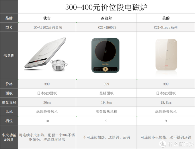 180级电磁线_电磁线等级_电磁线级别