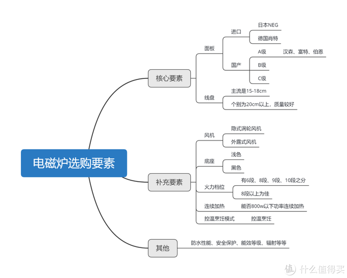 电磁线等级_电磁线级别_180级电磁线