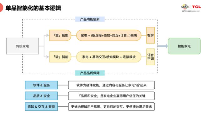 智能亮屏原理_智能机器人屏幕不动_智能机器人屏不亮了怎么办