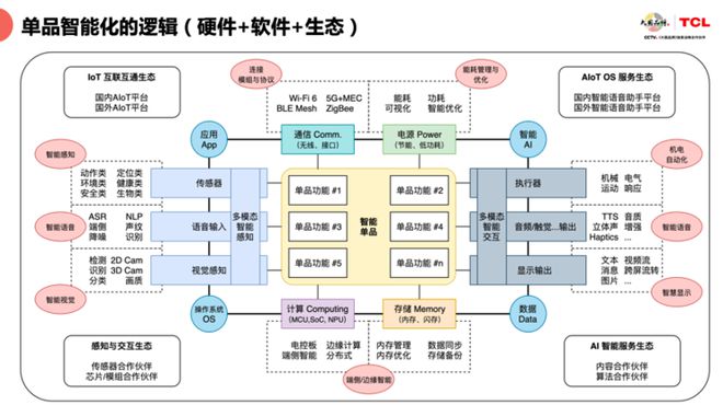 智能机器人屏不亮了怎么办_智能机器人屏幕不动_智能亮屏原理
