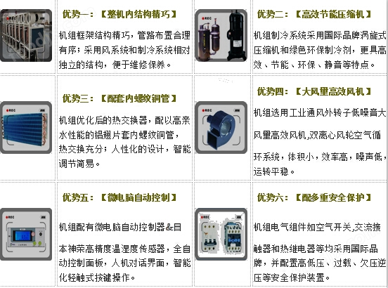 南平低温工业除湿机销售电话_南平低温工业除湿机销售电话_南平低温工业除湿机销售电话